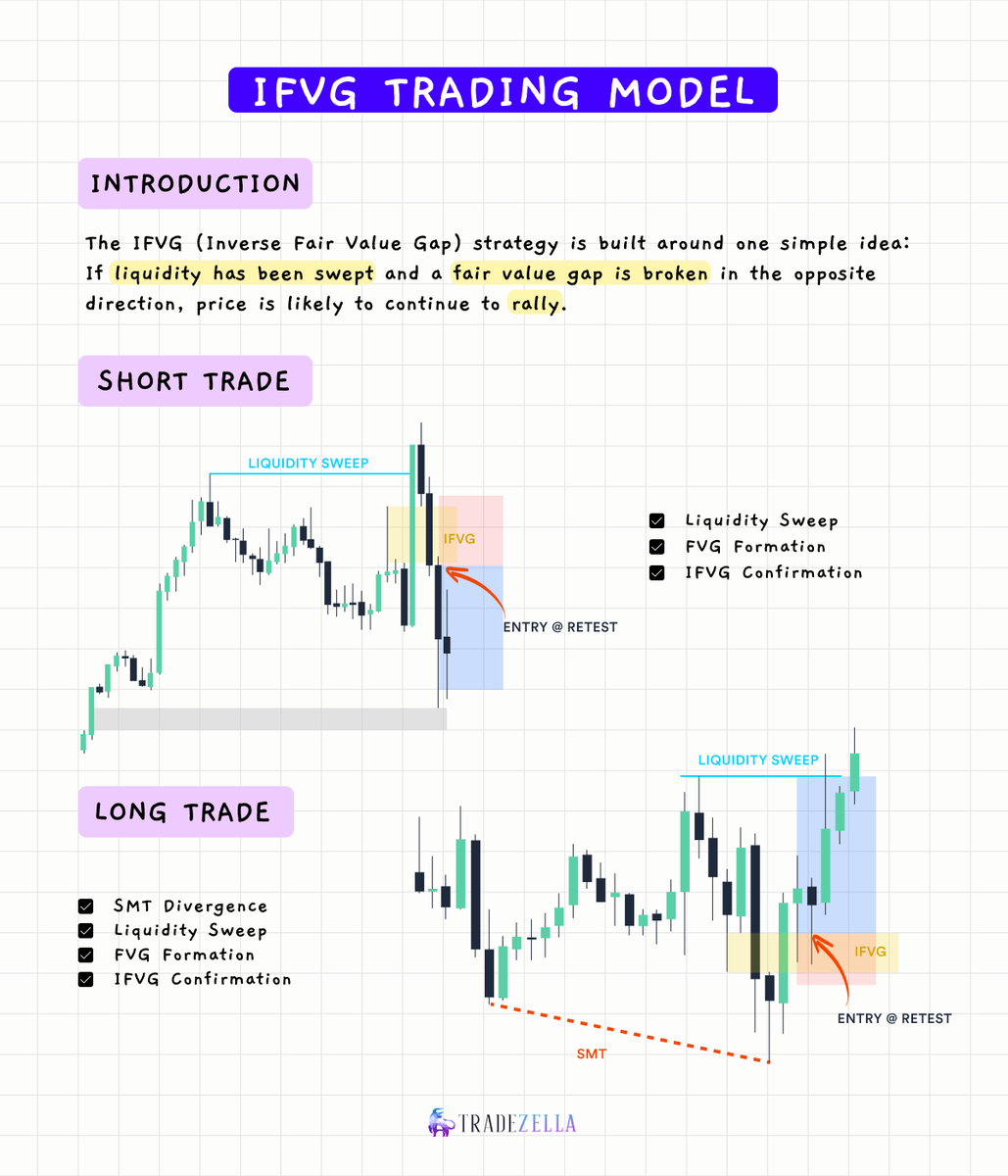 TradeZella 🦄 tweet media