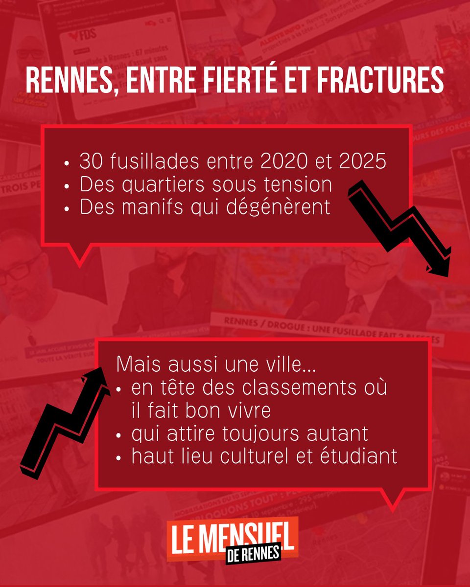 MensueldeRennes's tweet image. « Rennes, ça craint » 😰

Violences en marge des manif, narcotrafic, polémiques politiques... 

Notre ville mérite-t-elle sa mauvaise réputation ? 🔍

👉🏼 Découvrez notre enquête dans Le Mensuel de Rennes d&apos;octobre : urlr.me/3yJKZ  !

#rennes #mensuelderennes #bashing