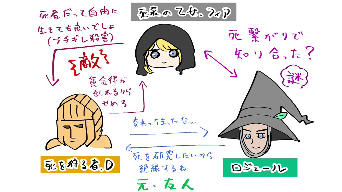 昔描いた動画のサムネ用イラスト集 