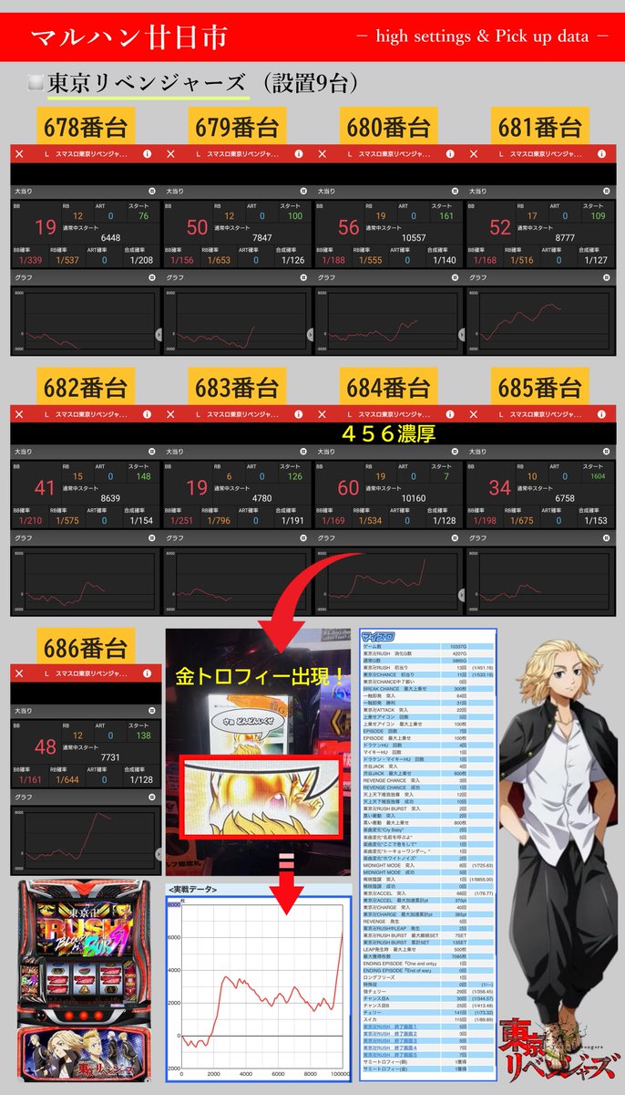 ✓マルハン廿日市店▷10月17日⚡️ 【7の付く日・情報共有DM】 □東京
