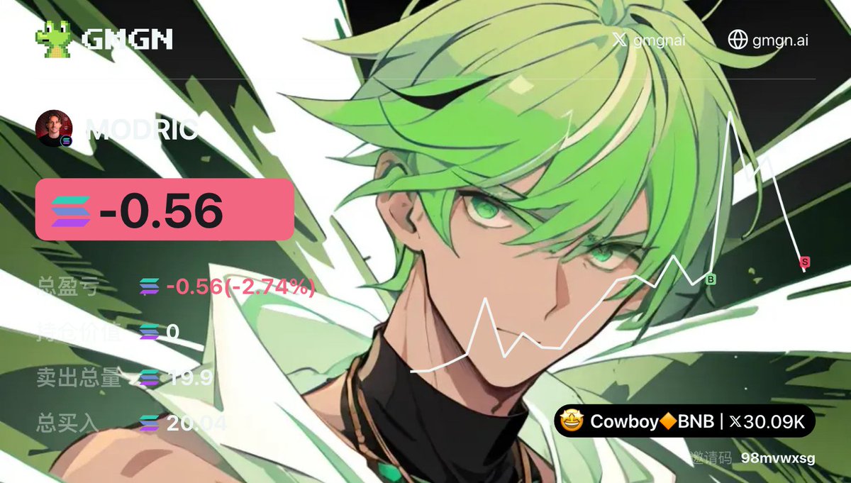 Cowboy🔶BNB tweet media