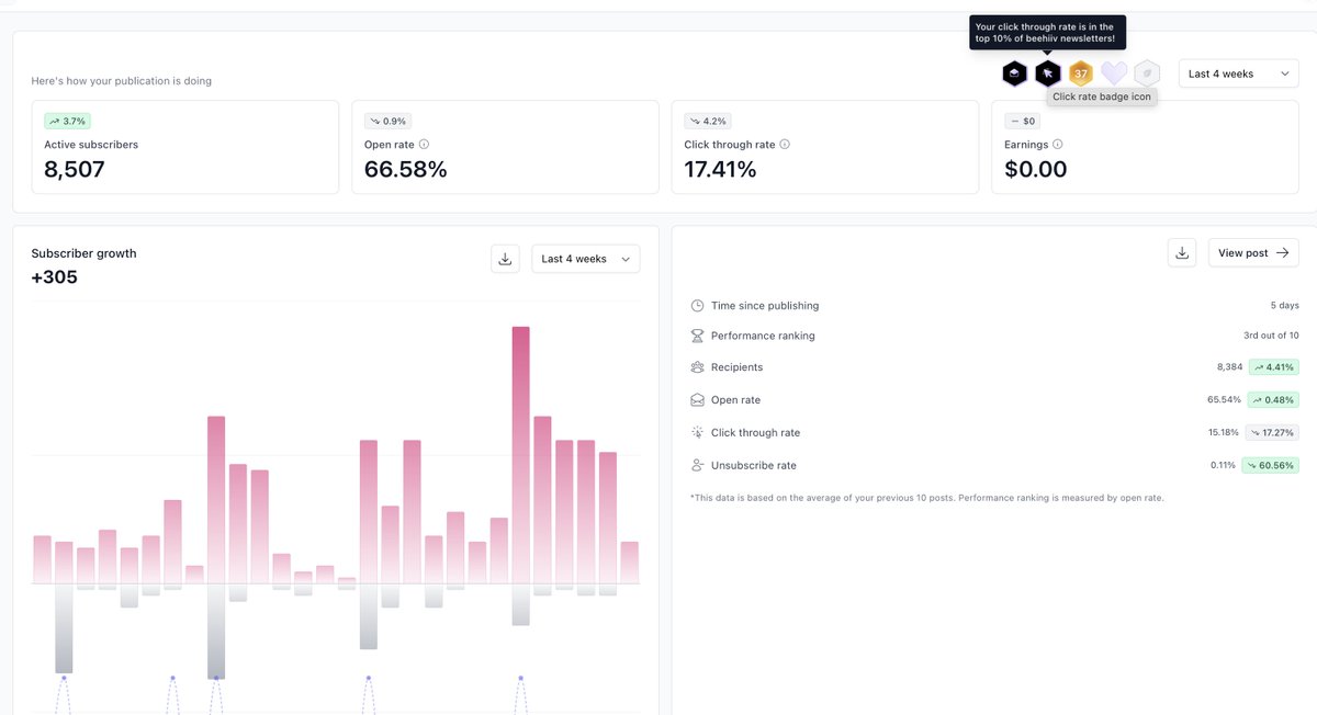 The Local Newsletter G 🐝 tweet media