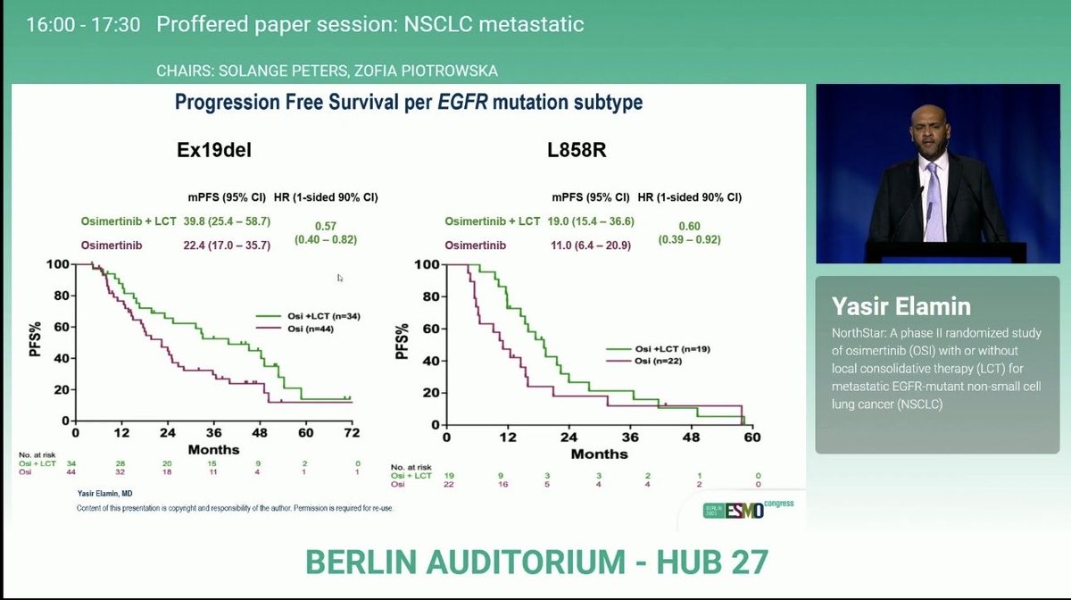DrRishabhOnco's tweet photo. 🌟 NorthStar #ESMO25
Adding local consolidative therapy (LCT) to osimertinib in EGFR+ metastatic NSCLC boosted outcomes 💥

📊 mPFS: 25.3 vs 17.5 mo (HR 0.66, p = 0.025)
💪 Benefit in both ≤3 & >3 mets
🧬 Ex19del 39.8 vs 22.4 mo | L858R 19.0 vs 11.0 mo
🩺 No added toxicity

✅ Takeaway: Osimertinib + LCT = longer control, same safety

#OncoTwitter #MedTwitter #LungCancer #ESMO25 @myESMO @esmo_open @OncoAlert