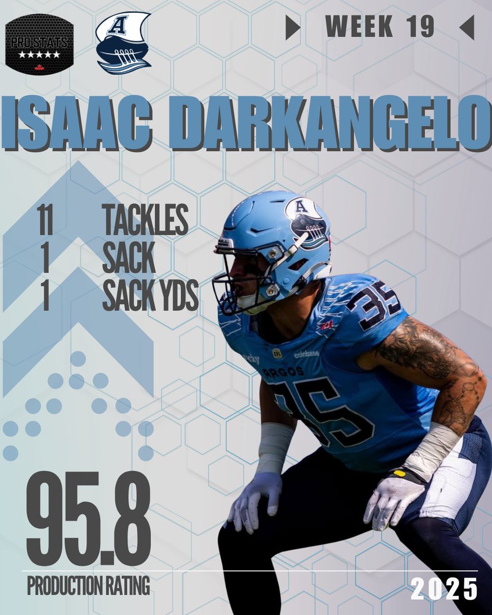 Pro Stats Canada (PSC) tweet media