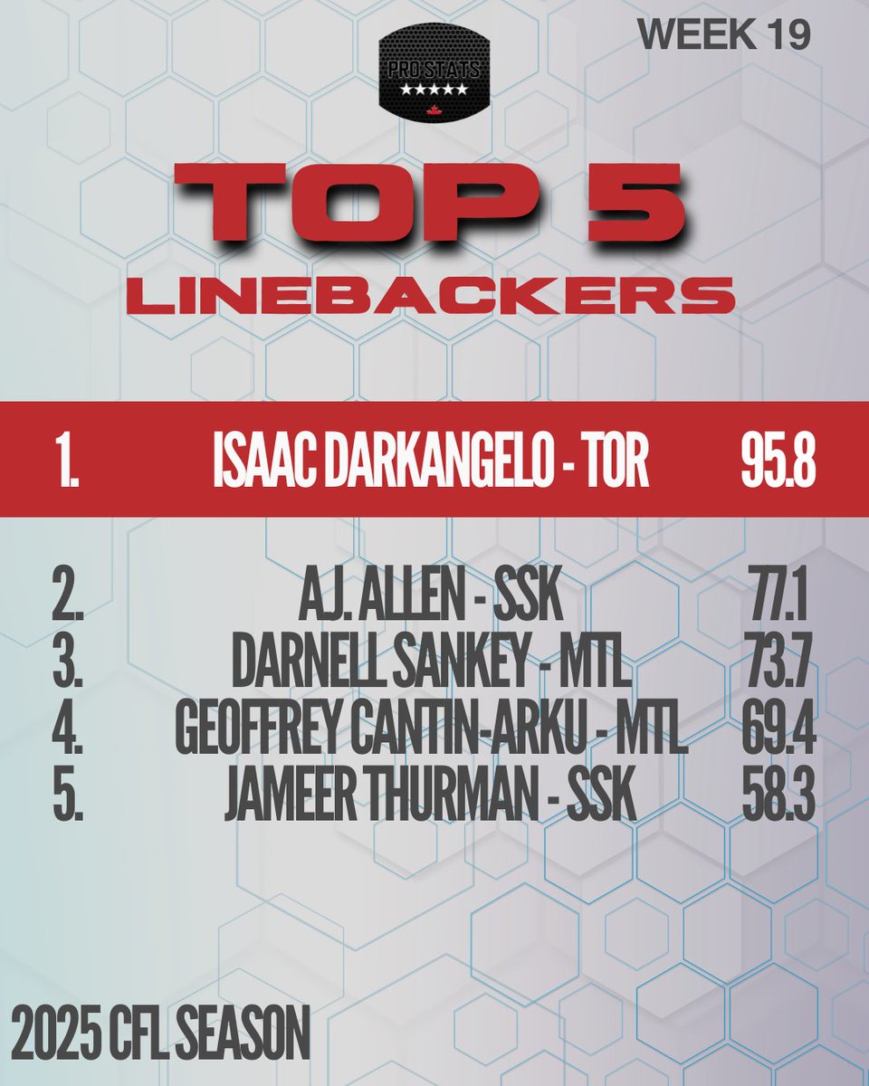 Pro Stats Canada (PSC) tweet media
