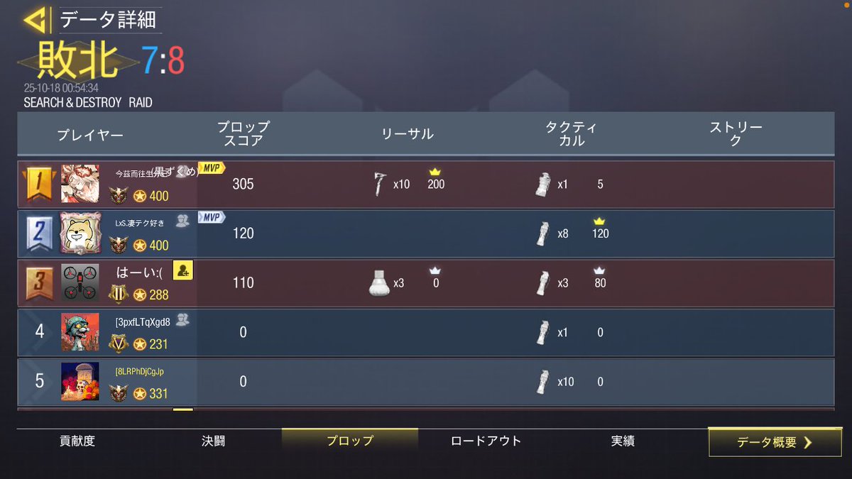 Fslってコングレありなんですね！😳
初耳です。<a href="/moto_fps/">岸本くん(蛆蟲)</a>