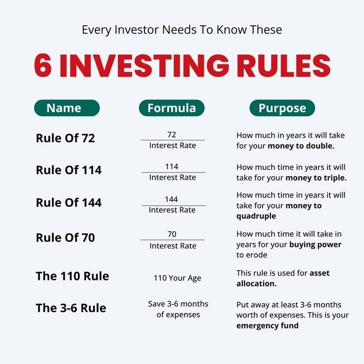 guideforman's tweet photo. Investing Rules https://t.co/KlMbn65ia3