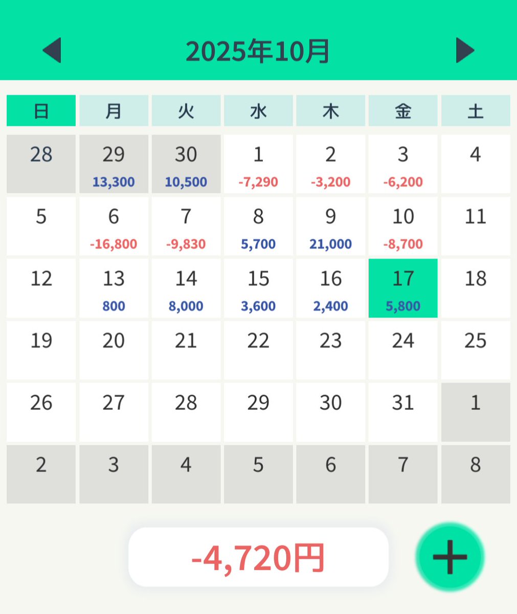 takeaction_get's tweet image. マイナス20ピプスくらい行ってしまい、今日は終わったと思ったけど、諦めずにプラ転できたのと収穫があったので、来週に活かしたい。
来週は動きそう！お疲れ様でした！