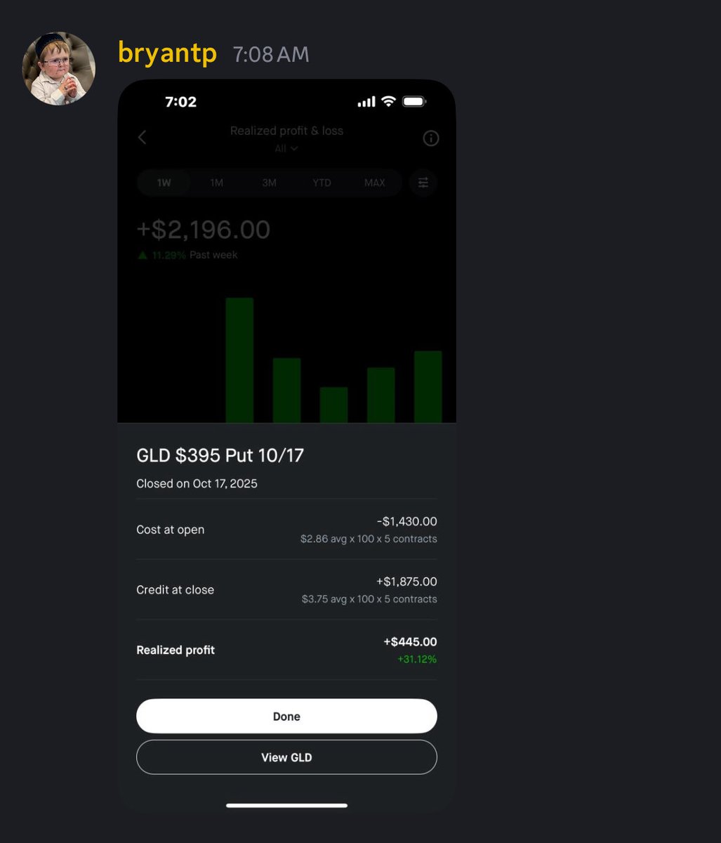 sondnr's tweet photo. Today trade posted today 
$GLD 388p at .49>1.22 150%✅💰

IM THE BEST DAY TRADER ON THIS PLATFORM. EVERYONE IN MY CIRCLE IS BECOMING MILLIONAIRE https://t.co/O2Ul1OQSyi