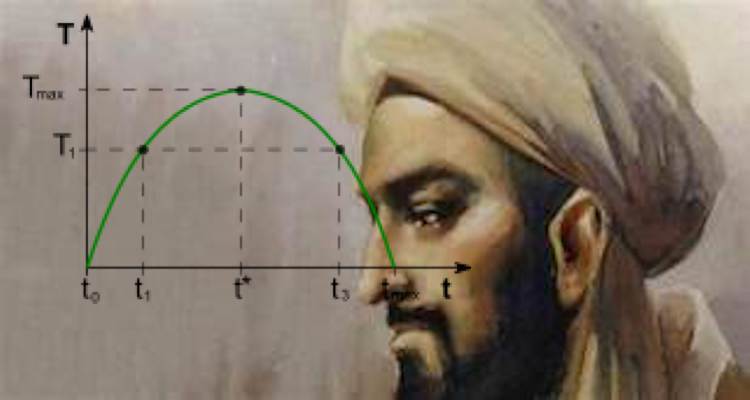 Liberal Düşünce arşivinden: "Vergi Politikası, Devletin 
Ekonomiye Müdahalesi ve Mülkiyet Hakları Bağlamında Uygarlıkların Yıkılışı: İbn Haldun’un Mukaddime'si Üzerine Bir Değerlendirme", İlyas Bayar, Yıl: 27, Sayı: 107, Yaz 2022, ss. 35-64.
dergipark.org.tr/tr/download/ar…