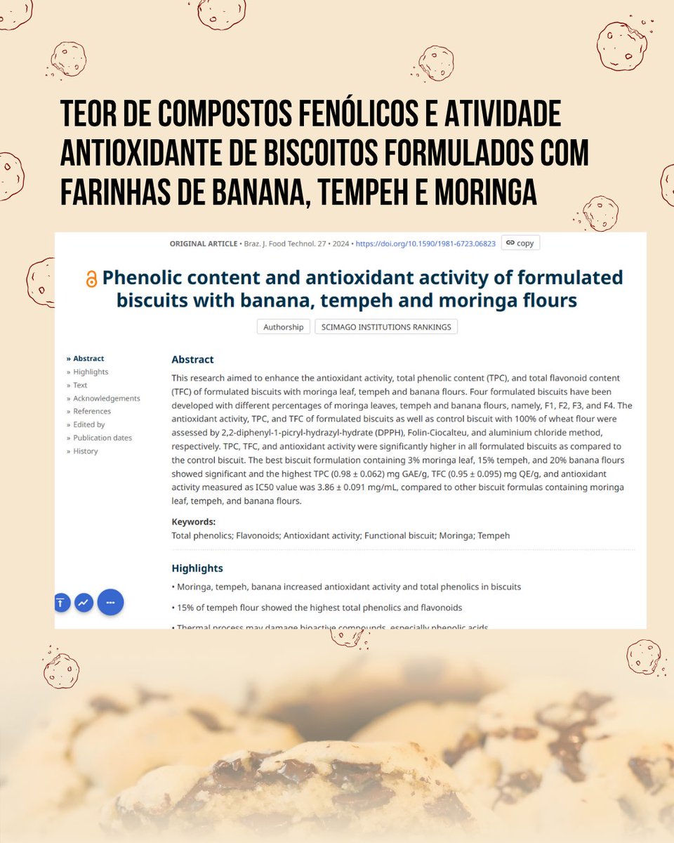 revistaBJFT's tweet photo. Cientistas da Bina Nusantara University, em Jacarta (Indonésia), desenvolveram uma formulação de biscoitos funcionais que alia sabor e propriedades #antioxidantes.
https://t.co/kSPQUsQ3Ij
#biscoitofuncional #moringa #tempeh #compostosfenólicos #flavonoides #bjft #foodresearch https://t.co/0VhtypzjEZ