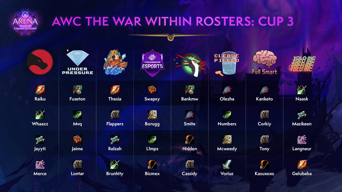 We're kicking off the final Cup weekend shortly! 🫡

Check out the Top 8 EU Teams from this week's bracket, and take a closer look at each of their rosters. (🧵)