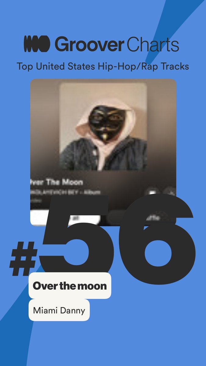 GateauEnNetwork's tweet photo. Over the moon track single at #56 on week 6. #music #MUSICEXPOLIVE2025 #miamidannypresentsoverthemoon #GrooverCharts #miami @UMG @BACARDI https://t.co/5kTzFxoQGh
