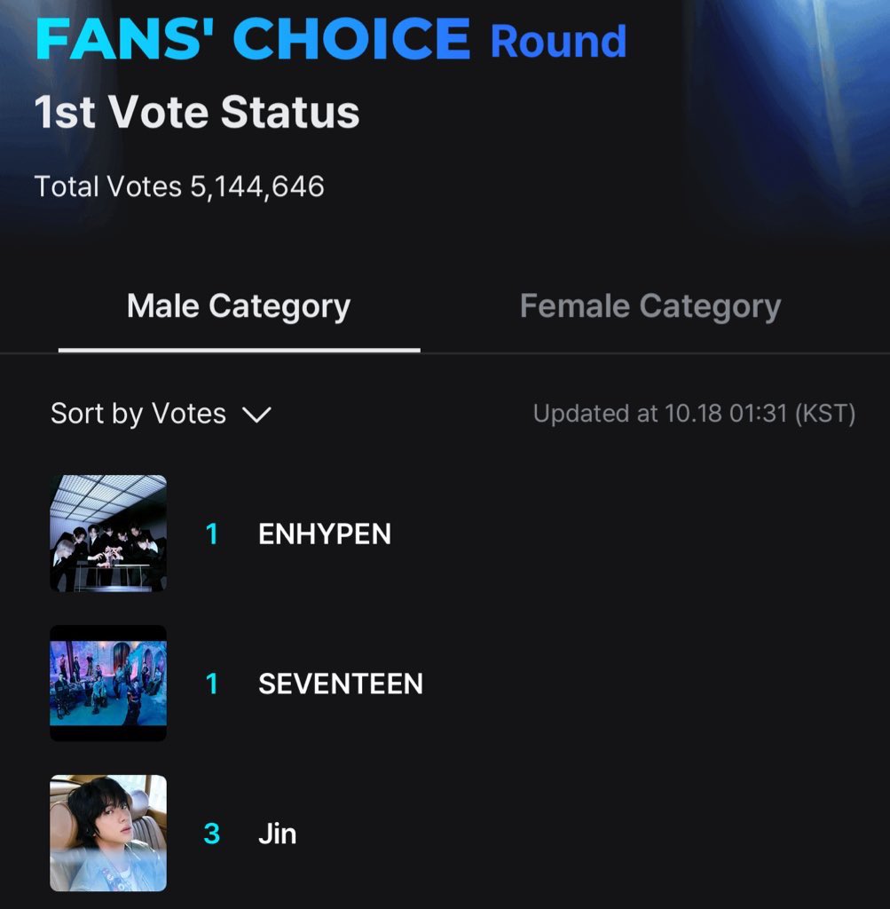 Enhagyy's tweet photo. 🚨WIDEN THE GAP ENGENES ‼️
🚨WIDEN THE GAP ENGENES ‼️
🚨WIDEN THE GAP ENGENES ‼️
🚨WIDEN THE GAP ENGENES ‼️
🚨WIDEN THE GAP ENGENES ‼️ https://t.co/oTZbHRpekp