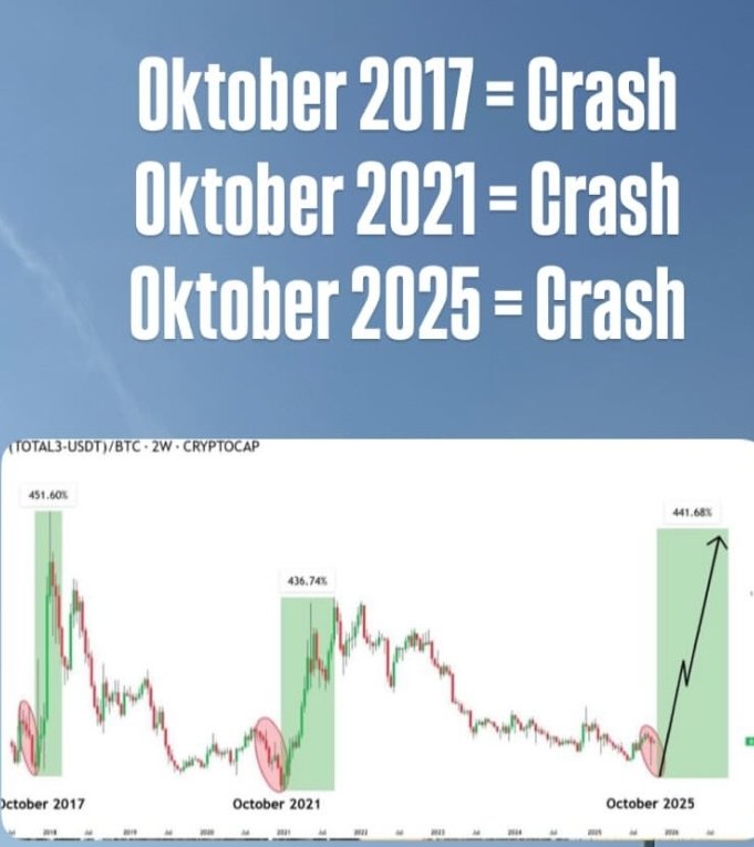 Kryptosektor's tweet image. Time ist everything
#bitcoin
#AltcoinSeason