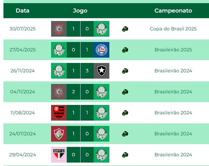 PacoBelmonte_'s tweet image. O Palmeiras não venceu os últimos 7 jogos com Wilton Sampaio no apito... A última vitória foi em 29/11/2023, 4x0 diante do América-MG

Vamos ter que jogar muita bola