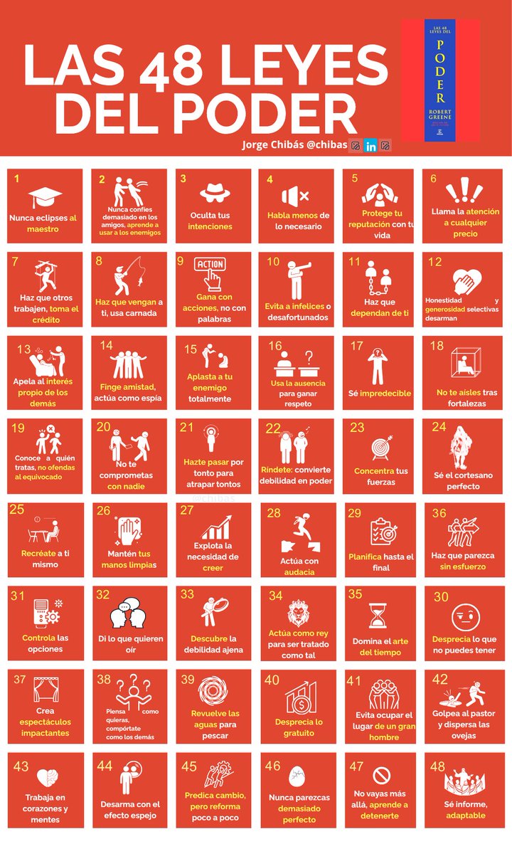 chibas's tweet photo. LAS 48 LEYES DEL PODER 📕 https://t.co/4zUJHPzltM