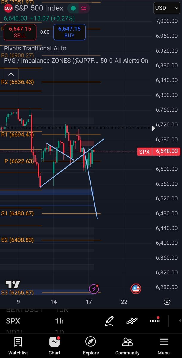 $spx short here at bearish retest of bear flag breakdown