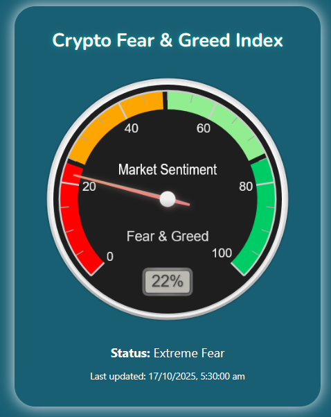 Too much fear? HODL