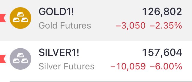 GOLD &amp; SILVER Down Trend Start!