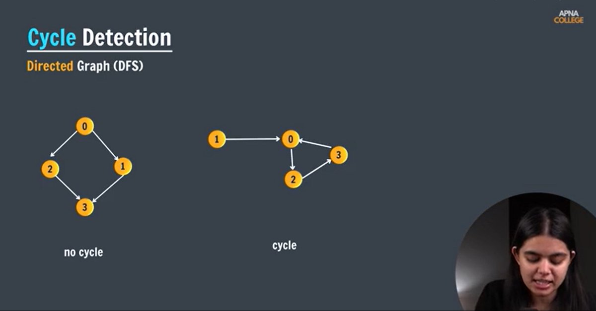 SujalCh87607418's tweet image. Day #22 & 23/180 | Getting Job Ready in 180 Days 💻
What i studied :
Cycle Detection (Directed and Undirected Graph) -
DFS !!
#100DaysOfCode #KeepCoding #DSA #ProblemSloving #JavaDSA #GettingJobReady #TechPlacement #InterviewPrep #ConsistencyIsKey
