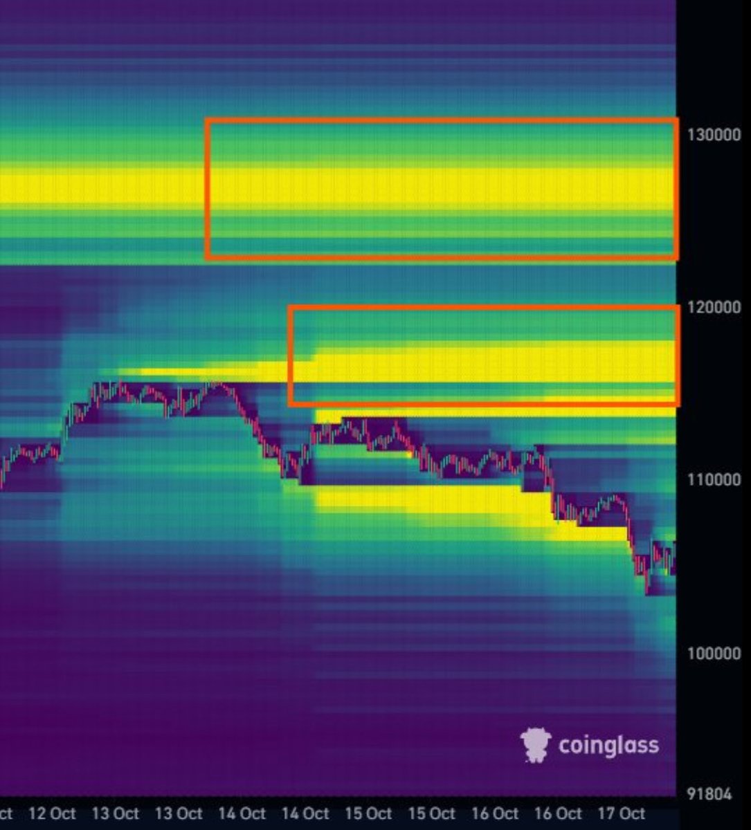 TheBTCTherapist's tweet image. Holy shit. This reversal will be biblical. 

H/t: @seth_fin