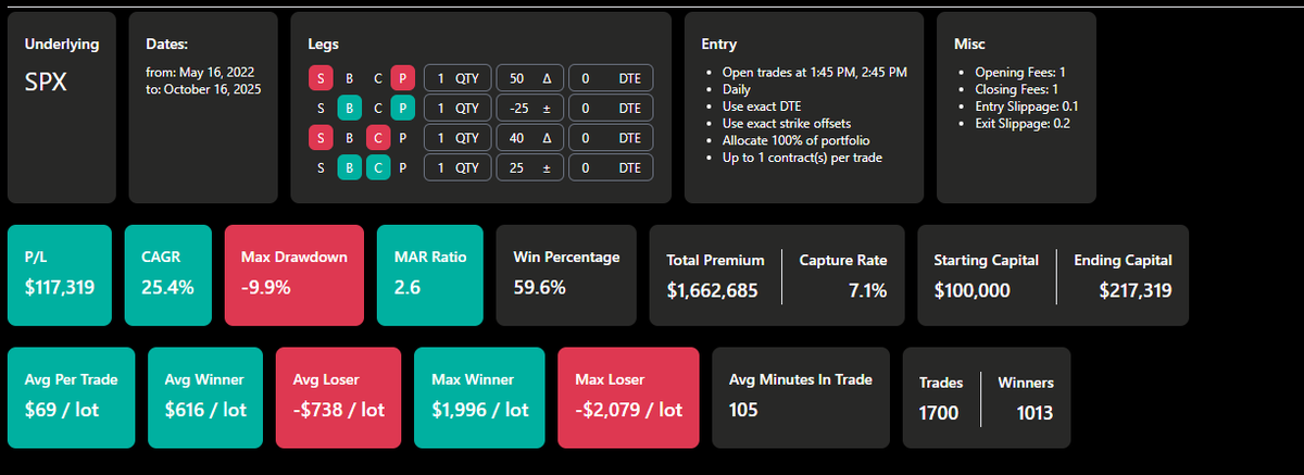 Trade of the week💡

If you're looking to add a trade that is a little risker but can collect high winners for your portfolio. This could be a nice addition.

What are your thoughts?👇👇