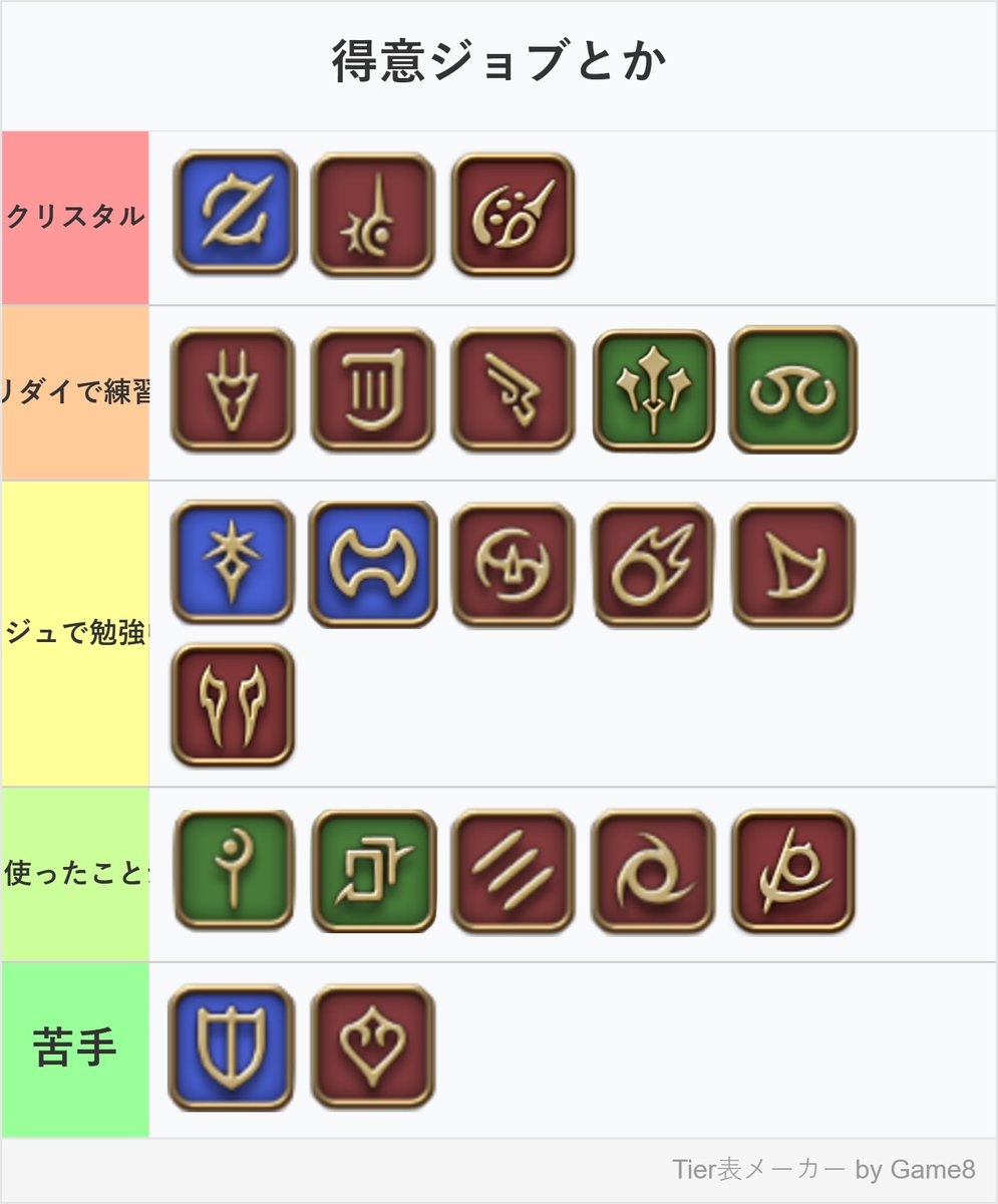 DACCに出場したいと思い、受け入れてくださるチームを探しております。
R1004が最高で、チーム経験や大会経験もほぼ無いのでわからないことが多いですが、頑張ります。
使用ジョブの参考として、画像をご覧いただけたら幸いです。
ジョブに関してはいくらでも練習します。
#クリコン就活