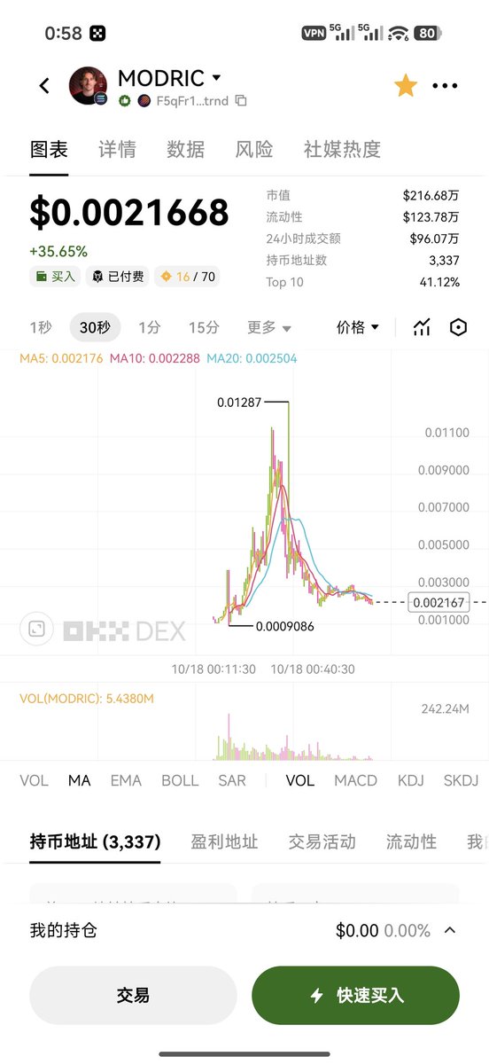 几百万粉丝的球星发币，不如一个土狗走的好！
名人效应，越来越差了F5qFr17LeunQk5ikRM9hseSi2bbZYXYRum8zaTegtrnd