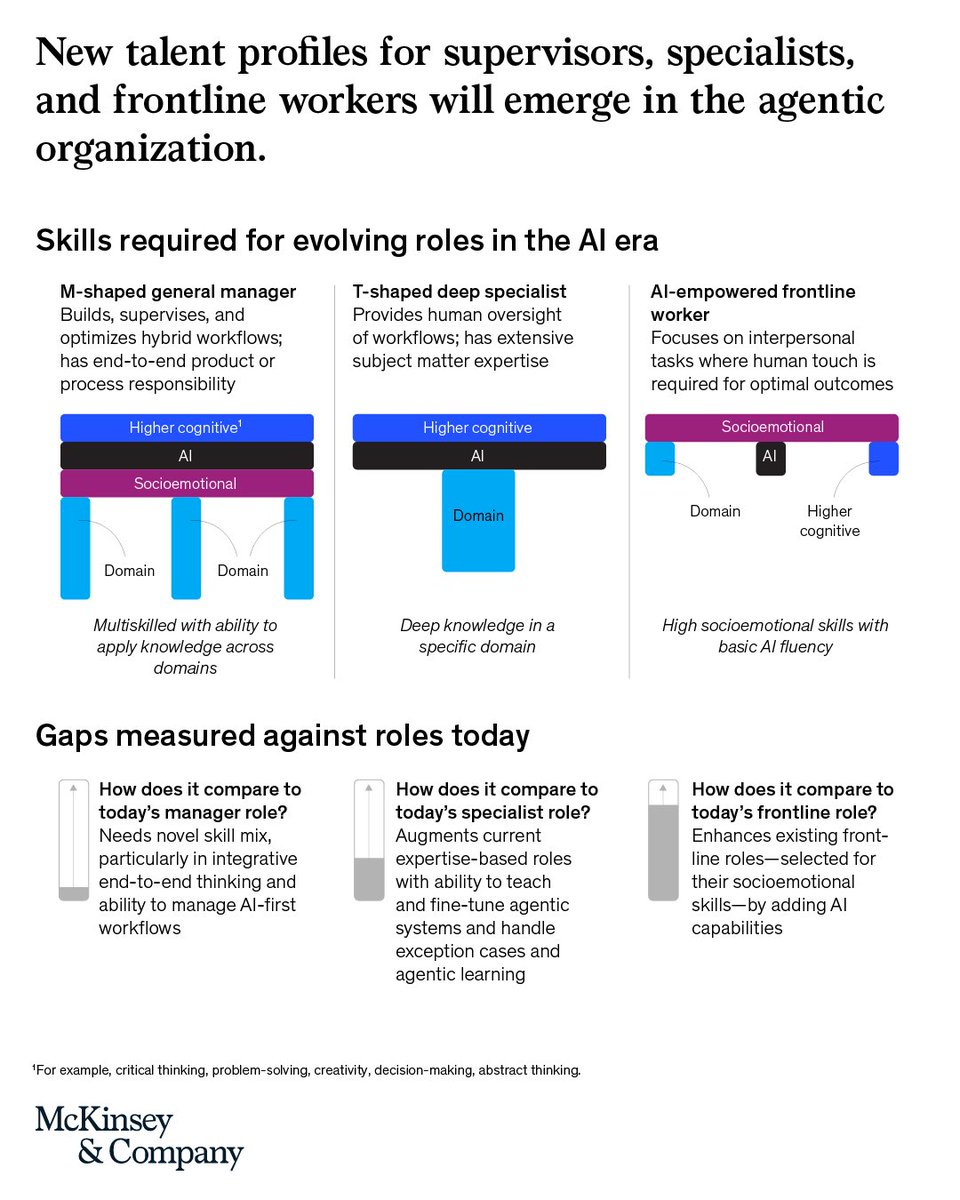 quantumaidev's tweet image. New job roles in the AI world - are you prepared?