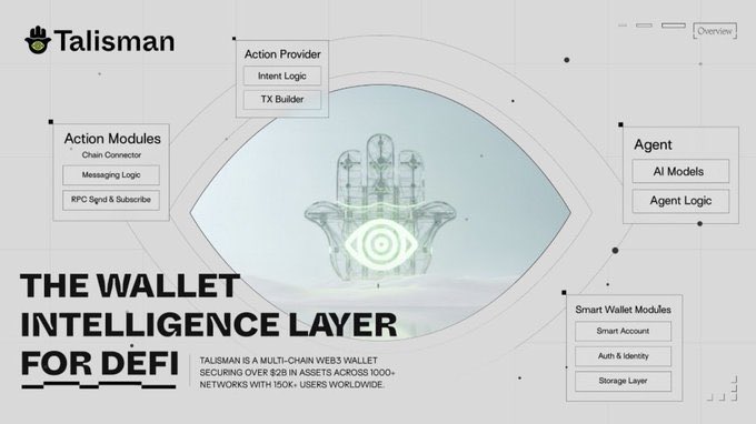 Why manage a dozen wallets when one can do it all?

<a href="/wearetalisman/">Talisman</a> makes crypto simple a single wallet for 900+ chains, built without compromise.

It comes packed with staking, DeFAI automation, a clean, intuitive UI, and a privacy-first design.
Now featuring Solana integration,