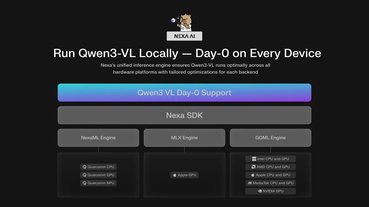 FusionFundVC's tweet image. Congratulations to our portco @nexa_ai on launching two major on-device AI breakthroughs - Day-0 inference for Qwen3-VL models across all major chips and the first fully NPU-supported RAG pipeline.

A new era for #EdgeAI and #OnDeviceAI. Kudos to the whole Nexa AI team!