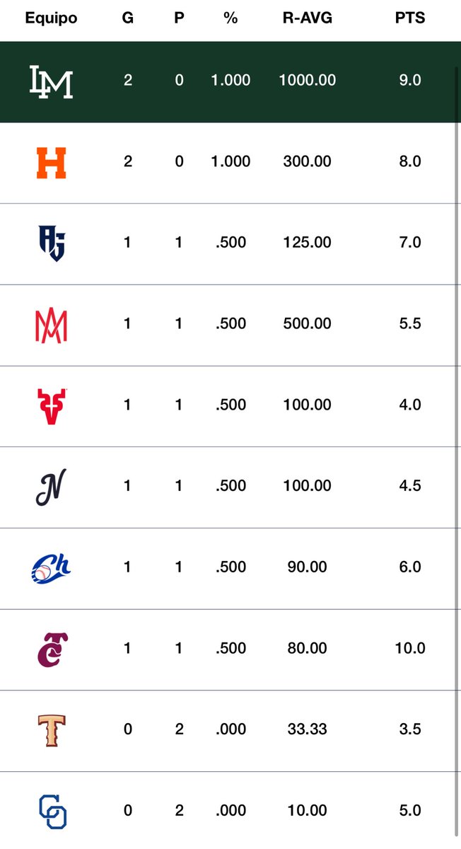 HACE FRÍO EN LA CIMA 🏔️ 

Que nos den la 5ta 🤣🎋