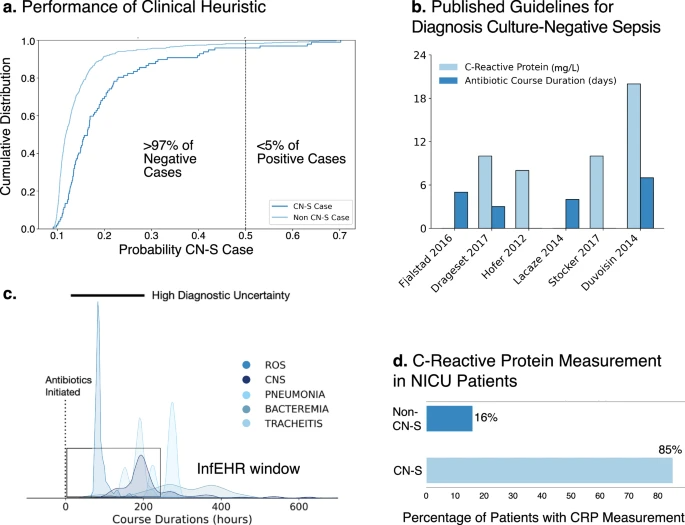 science2_0's tweet image. AI Helps Doctors Look At Lots Of Data Fast For Diagnostic Clues dlvr.it/TNkrY7