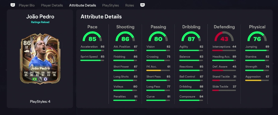 TheLexMartyn's tweet photo. 6pm content :
🔹Ratings Reload Team 2
🔹João Pedro🇧🇷SBC
🔹New Evolutions🧪
🔹De Frutos🇪🇸OBJ
🔹TOTW Upgrade
🔹Puzzle SBC
#EAFC26 #UT #FC26 #Evolutions #SBC #6pmcontent https://t.co/LF6lHGCvno