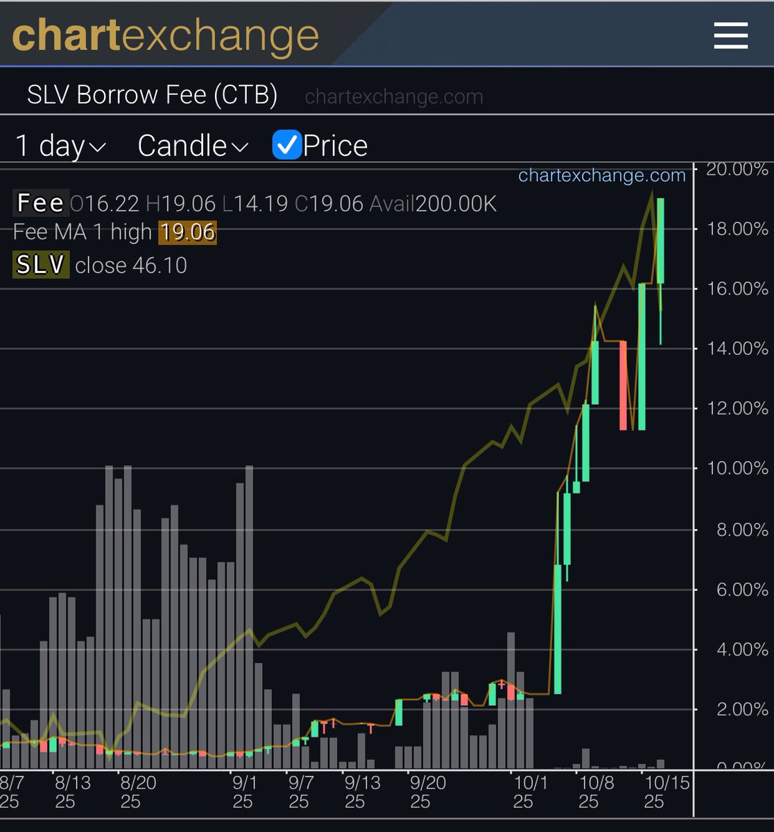 ChartExchange tweet media