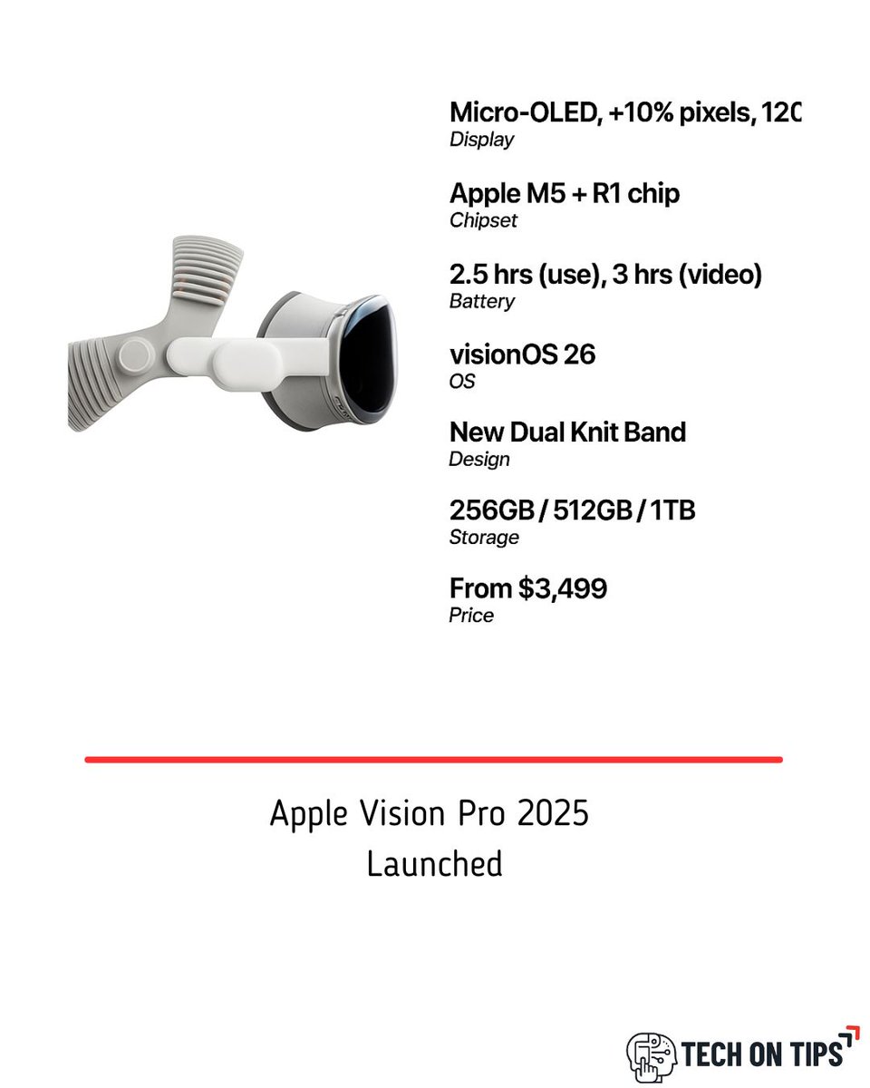 TechonTips24's tweet image. Apple unveils the new Vision Pro, now supercharged with the M5 chip for even smoother mixed reality experiences — same iconic design, next-level performance. 🍏👓 #Apple #VisionPro #AppleVisionPro #M5Chip #MixedReality #ARVR #TechInnovation #AppleEvent #FutureTech