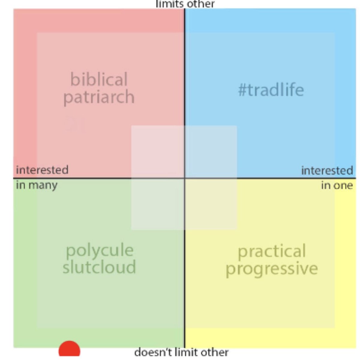 turnintoabat's tweet image. To no one’s surprise