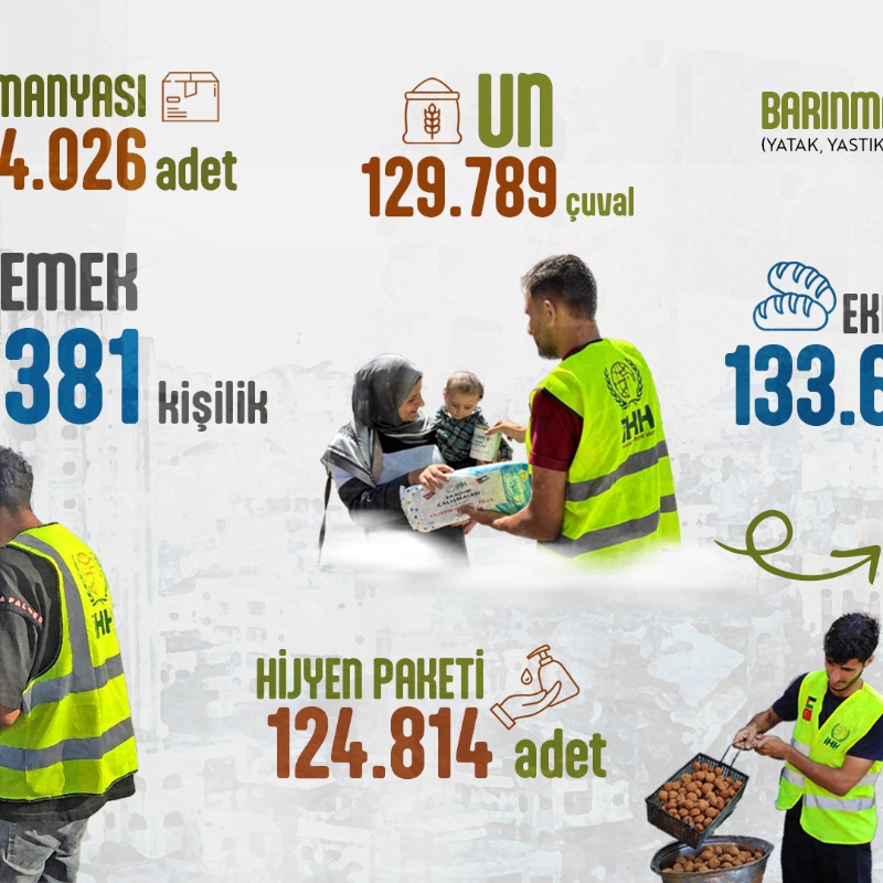 ihhinsaniyardim's tweet photo. GAZZE'DE 7 EKİM'DEN BUGÜNE KADAR NE YAPTIK?

Ateşkes anlaşması imzalandı. Yaraların sarılması için Gazze'nin her zamankinden daha çok yardıma ihtiyacı var.

İnsan Hak ve Hürriyetleri ve İnsani Yardım Vakfı
TR66 0001 0004 8802 1249 9450 07
Açıklama: Filistin