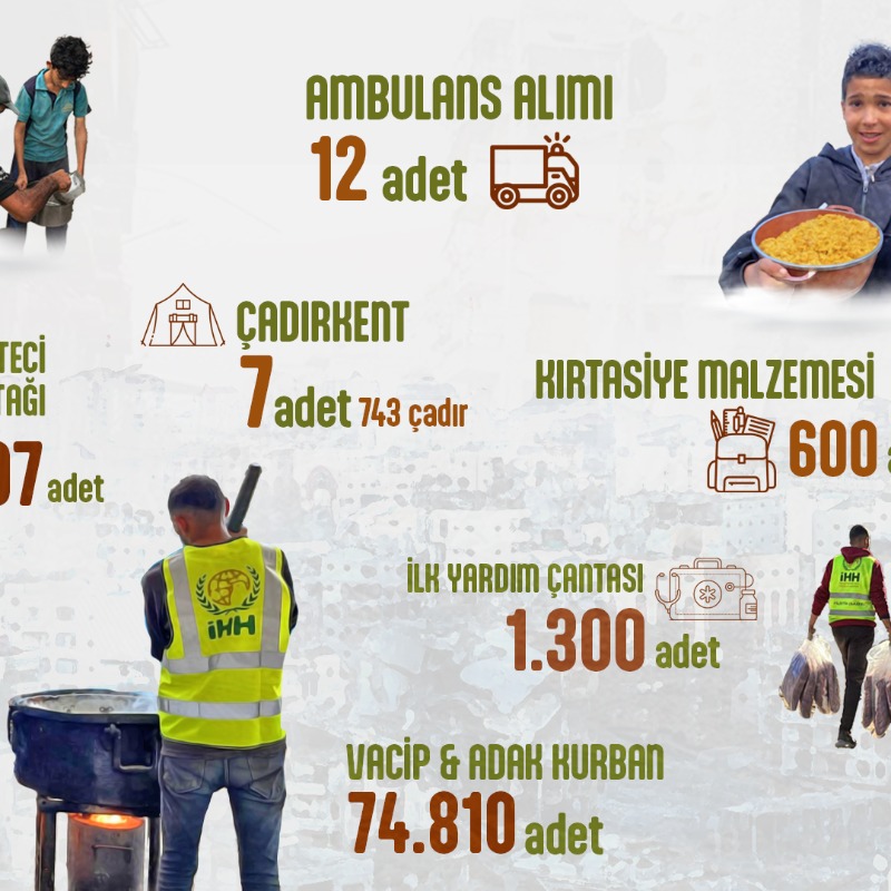 ihhinsaniyardim's tweet photo. GAZZE'DE 7 EKİM'DEN BUGÜNE KADAR NE YAPTIK?

Ateşkes anlaşması imzalandı. Yaraların sarılması için Gazze'nin her zamankinden daha çok yardıma ihtiyacı var.

İnsan Hak ve Hürriyetleri ve İnsani Yardım Vakfı
TR66 0001 0004 8802 1249 9450 07
Açıklama: Filistin