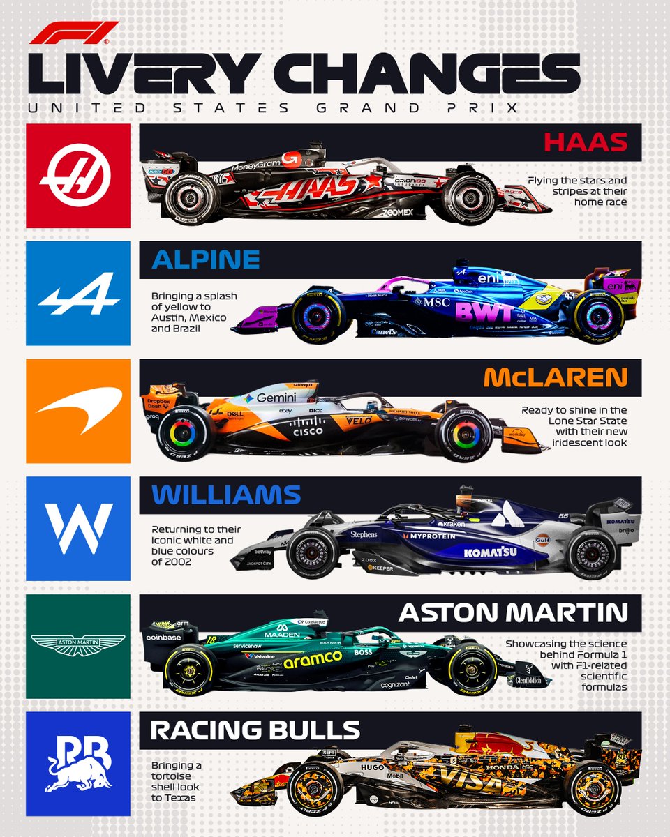 F1's tweet photo. Six cars are sporting special liveries for Austin 🤩

All are eye-catching but which one is your fave? ✍️

#F1 #USGP https://t.co/fgnZlsmwif