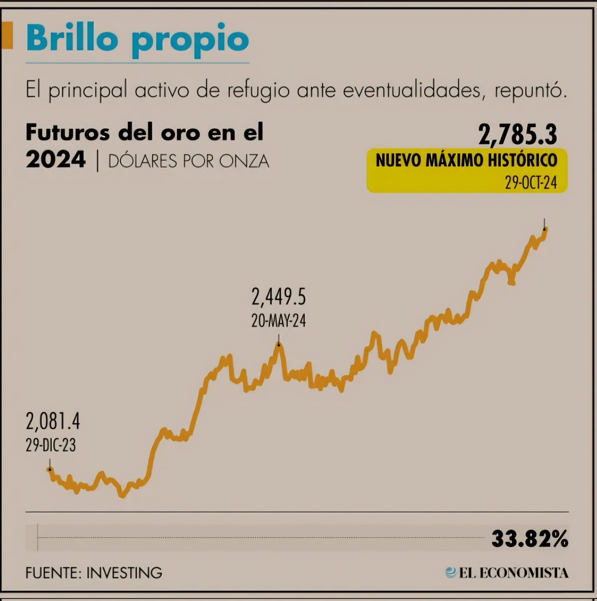 Donde está el Oro del BCRA?
Otra vez Caputo rifando el las reservas del país