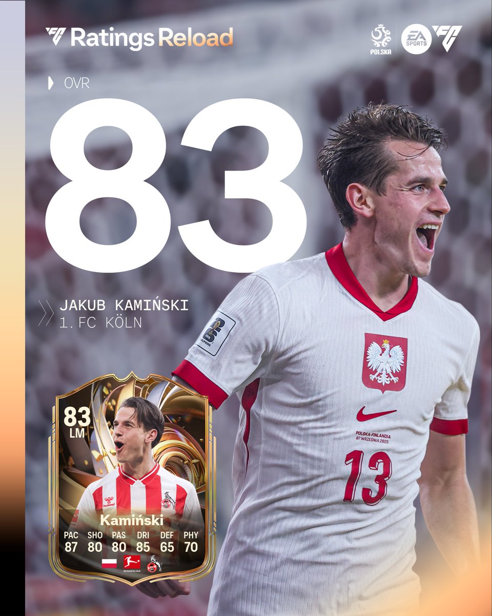 Jeszcze niedawno Jakub Kamiński narzekał na swoją kartę w <a href="/EASPORTSFC/">EA SPORTS FC</a> …
Dziś dostał upgrade! 💪 Nowa karta w ramach akcji Ratings Reload już dostępna - będzie miejsce dla Kuby w Waszym składzie? 👀
<a href="/fckoeln_en/">1. FC Cologne</a> how cool is that?

#MateriałSponsorowany