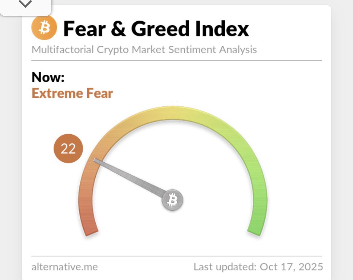 scash22's tweet photo. Buy the fear https://t.co/6TUqEZYiby