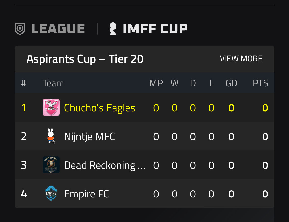 MFLWetherz's tweet image. Oh boy, the one sided rivalry continues #MFL