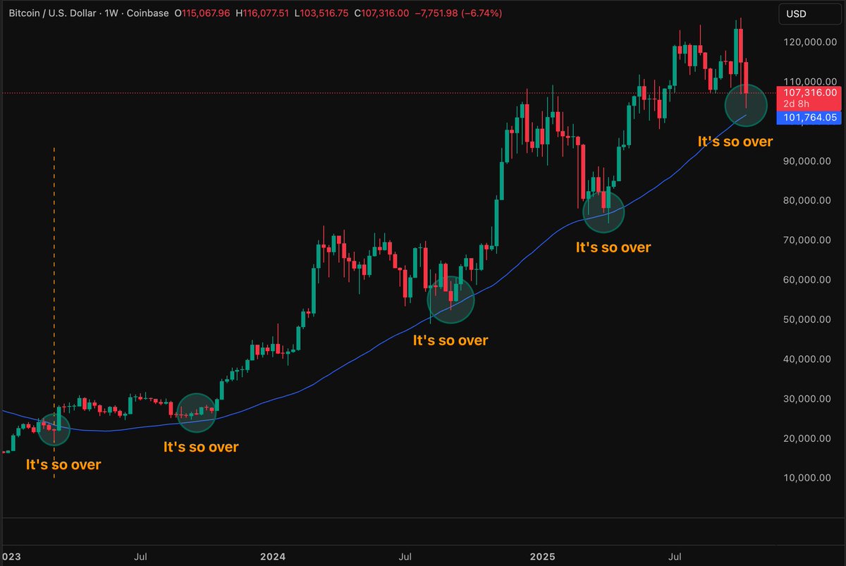 Bitcoin – Will it be different this time?