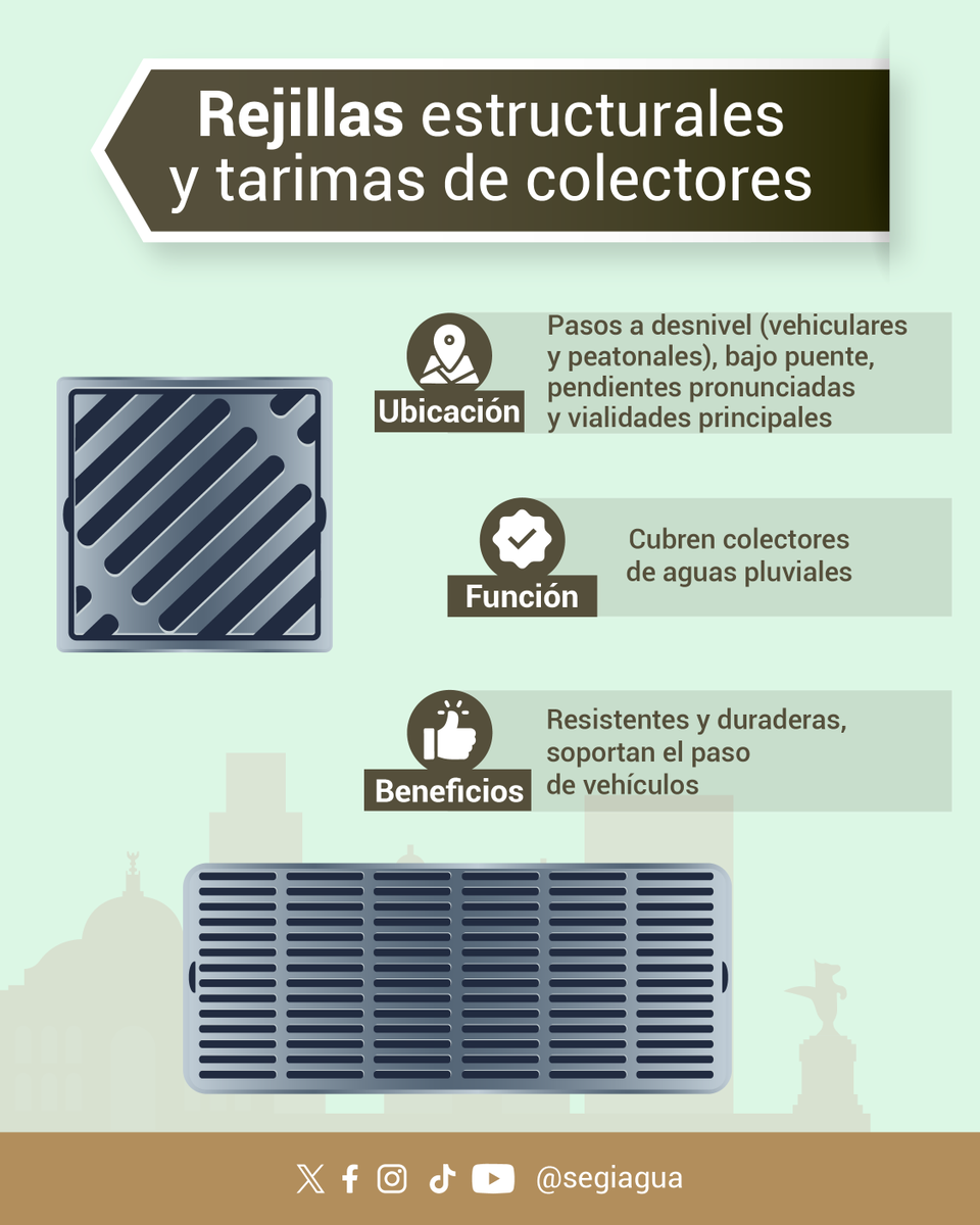 SEGIAGUA's tweet photo. 🌧️ Coladeras y Rejillas: ¡Líneas de Defensa Pluvial! 🦸
Estos héroes visibles son clave para prevenir inundaciones y dirigir el agua de lluvia de forma segura.
¡Cada accesorio cuenta para mantener a la CDMX funcionando! 🏙️👇
#DrenajeUrbano #SEGIAGUA #LíneaH20 #Coladeras https://t.co/PscKGr7XtQ