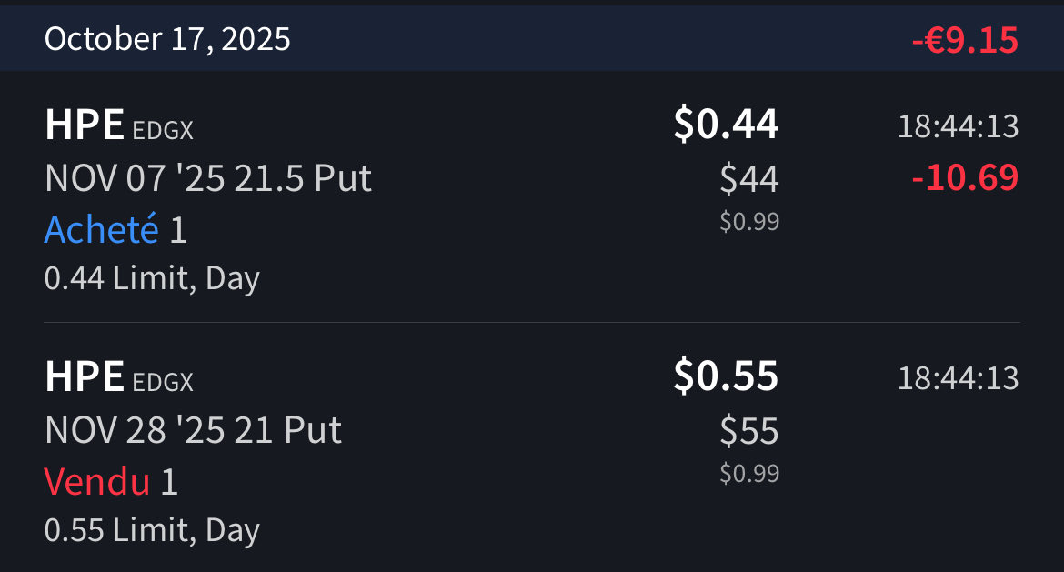 omnipotenscap's tweet image. 🚀 Trade $HPE
Rolling ⚙️ systématique à 21 DTE (delta ~25).
👉 Strike abaissé afin de réduire le risque dans un marché plus volatile.
💰 Profit : -10,69$ 🩸
🏦 Premium : +11$