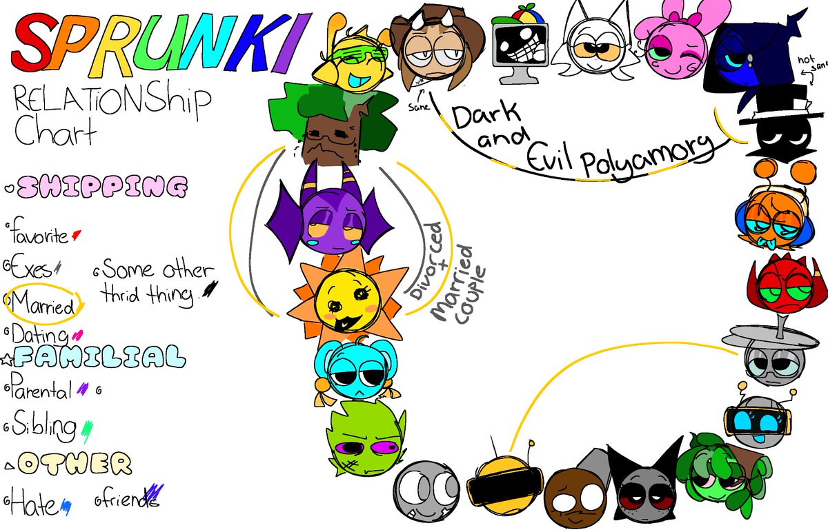 MiikMiles's tweet photo. Template and stuffs and like what I got so far https://t.co/fo2bJRtkqR