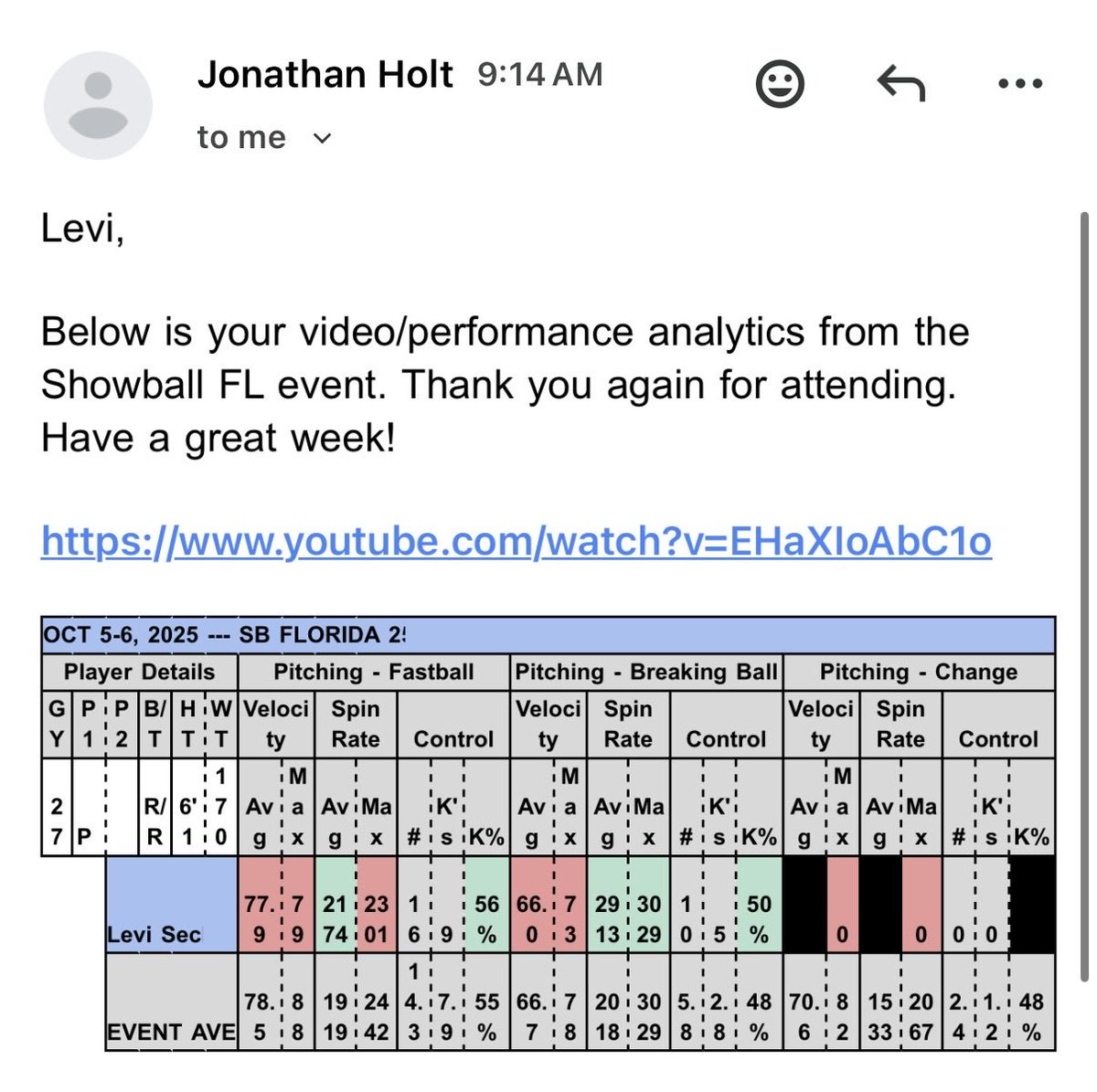 Levi Secker | 2027 Dallas Jesuit College Prep| RHP tweet media